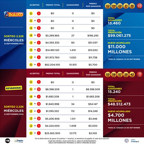 histórico superonce|Resultados del último sorteo del Super 11 .